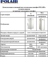 Холодильный шкаф Polair CB114-S