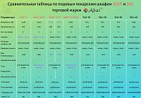 Жарочный шкаф Abat  ЭШП-3-01КП