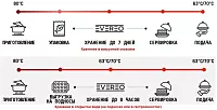 Тепловой шкаф Unox XEEC-1011-EPR