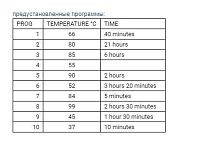 Погружной термостат Apach ASV WI-FOOD