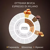 Кофе в зёрнах Jardin Espresso Di Milano (Эспрессо ди Милано) 1000 гр. арт.1089-06-0